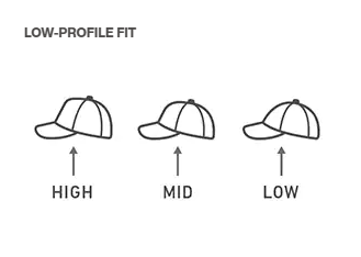 Burton Harwood Hat 4 Burton Harwood Hat -Burton Sales 2022 burton low profile fit infographic